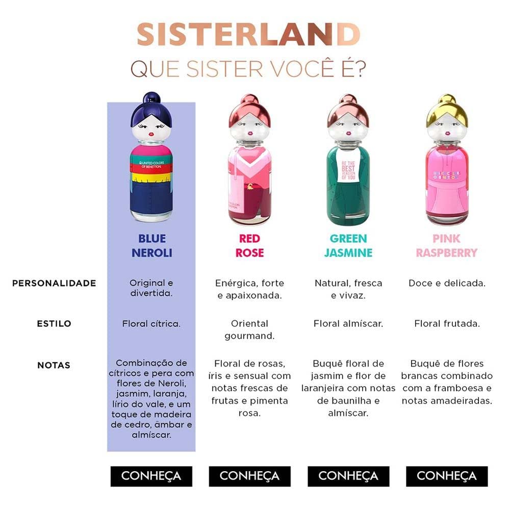 Benetton Sisterland Blue Neroli profumo donna 80 ml ambrato